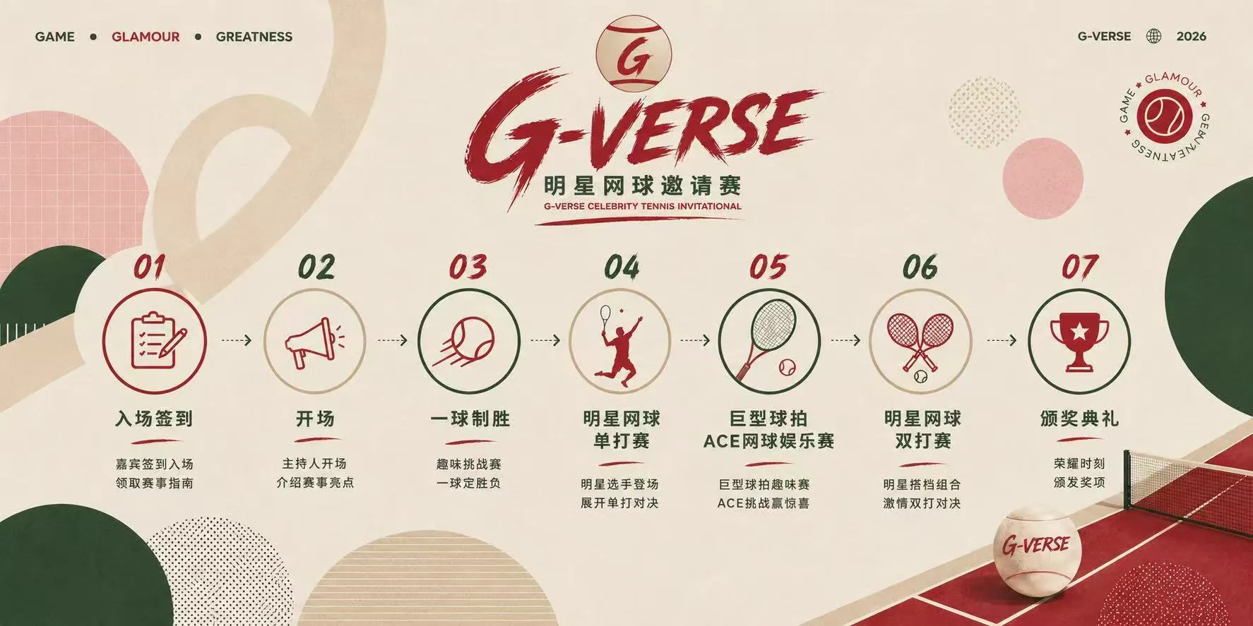 AI 制作的 G-VERSE 七阶段活动流程看板
