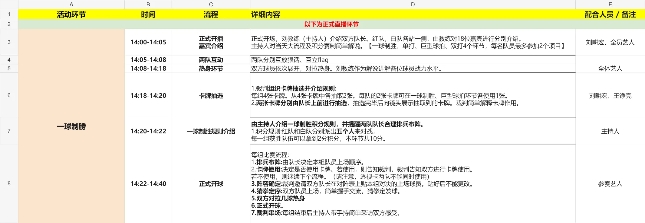 G-VERSE 导播表中的开场、互动、抽卡和一球制胜流程